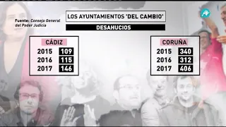 Suspenso para los 'Ayuntamientos del cambio'