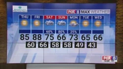 Sunny, warm days to wind down the week in the Triad