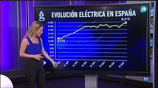 La luz y el gas en España, de los más caros de la UE