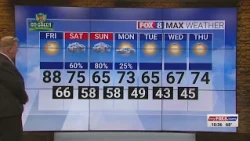 Warm temperatures Friday, followed by a cold front that brings showers to the Triad on Saturday