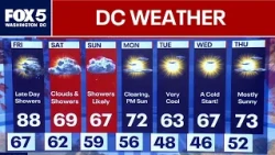 DC Weather: Sunny start to Friday before showers