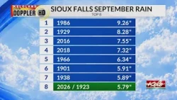 Drier skies ahead after wet September